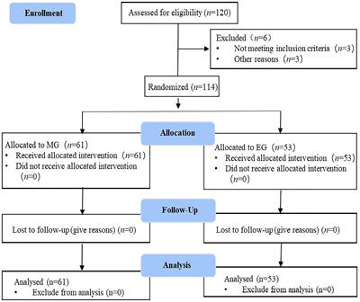 The effect of chronoradiotherapy on cervical cancer patients: A multicenter randomized controlled study